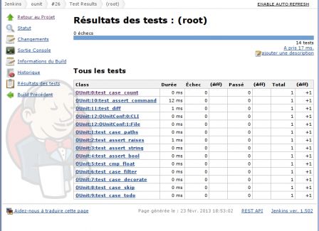 Jenkins, OUnit test results